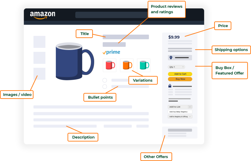 Amazon Product Listing Features